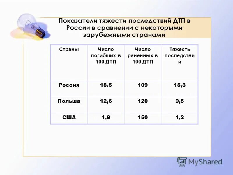 коэффициент тяжести работ. коэффициент тяжести работ. коэффициент тяжести работ. коэффициент тяжести работ. эргономические критерии для оценки тяжести труда:.