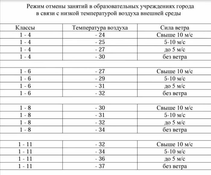 Изменение 1 июля 2021. Актировка Сургут температурный режим. Актировка Сургут. При какой температуре актировка в Сургуте. Актировки таблица.