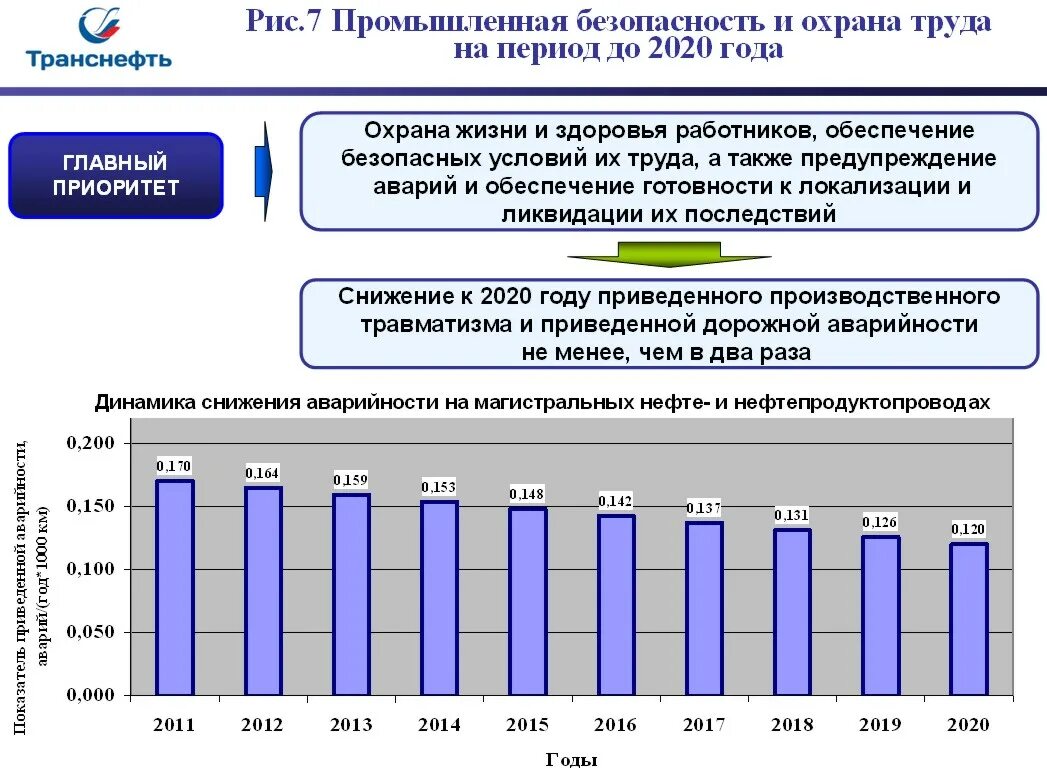 Промышленная безопасность 2025 году