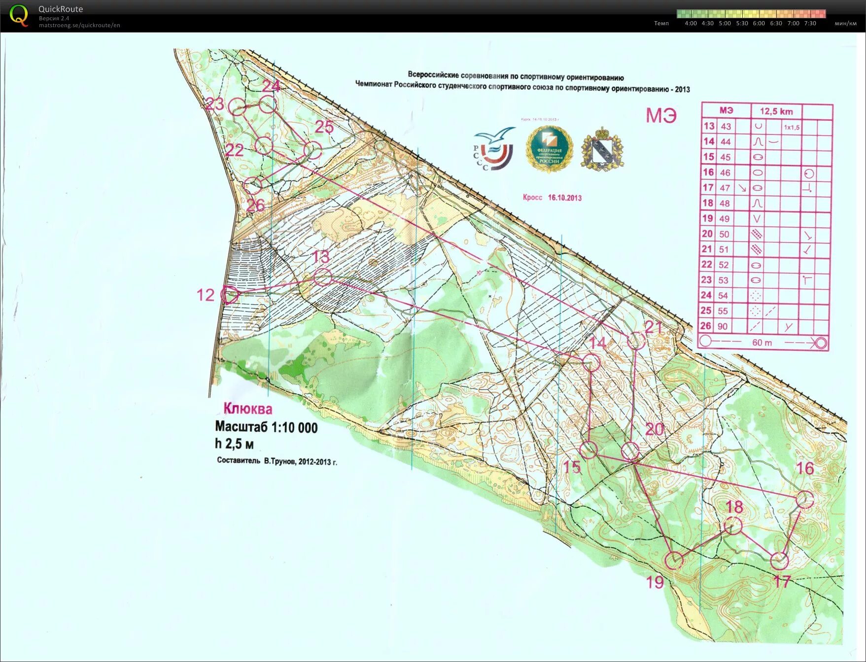Карты для спортивного ориентирование курск. Пикник парк боева дача курск. Боевка карта. Карта по спортивному ориентированию курск. Боевка карта.