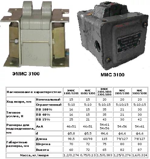 тормоз мис 3100е 380в купить в энгельсе. электромагнит мис 3100. мис 3100 220в. электромагнит мис-3100 380в. электромагнит мис-3100 380в.
