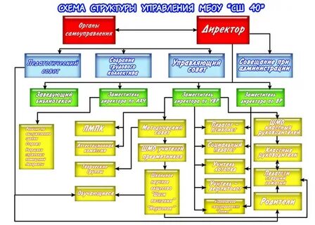 Структура сайта класса
