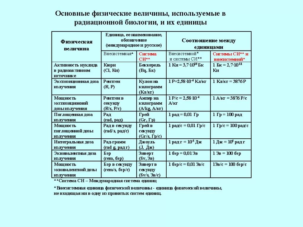 Единица облучения грей