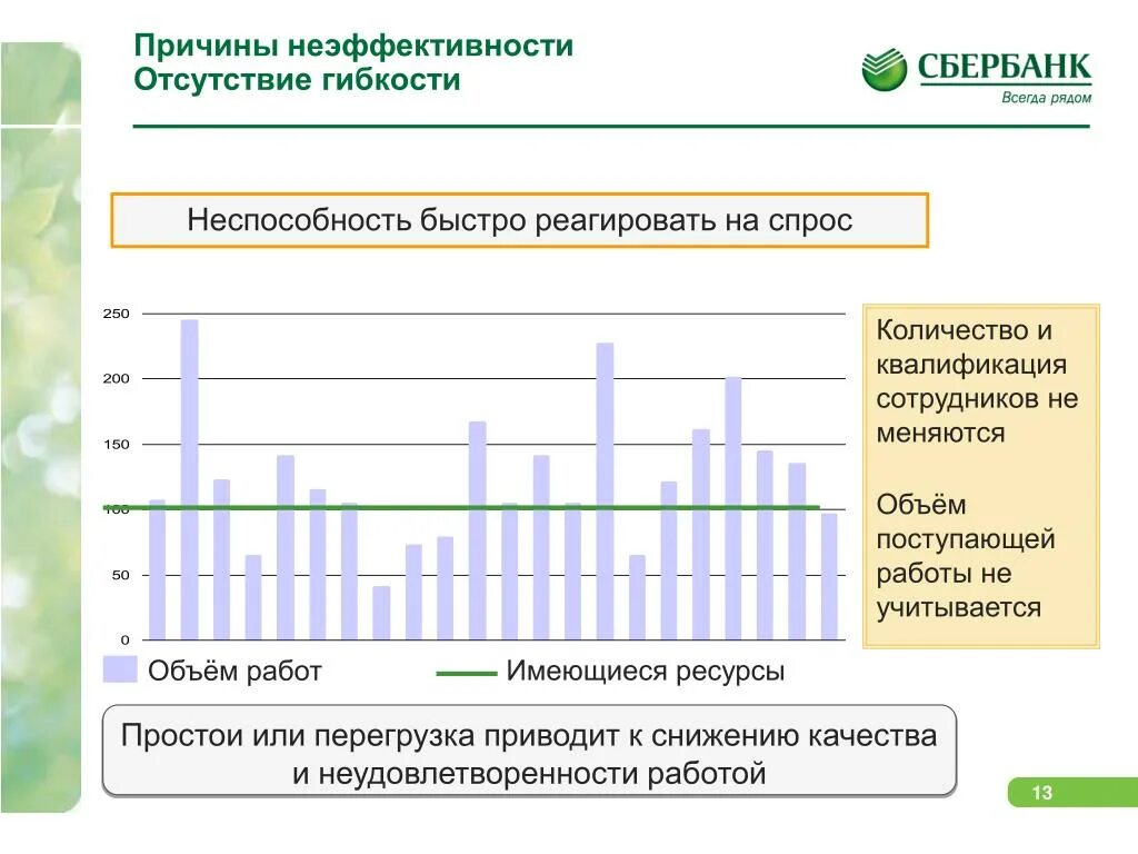 Сколько работников в сбербанке