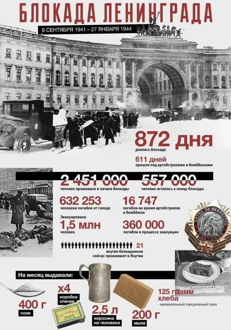 8 Сентября 1941 года - 27 января 1944 года - блокада Ленинграда.. Блокада Ленинграда в цифрах и фактах. Блокада Ленинграда 08.09.1941. Ленинград 27 января 1944 года. Дату начала блокады и окончания