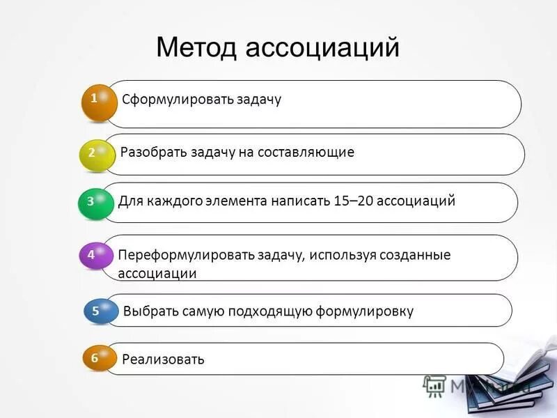 Как пишется слово ассоциируется. Как правильно написать ассоциации. Как писать ассоциируется. Ассоциация это определение. Как писать ассоциируется.