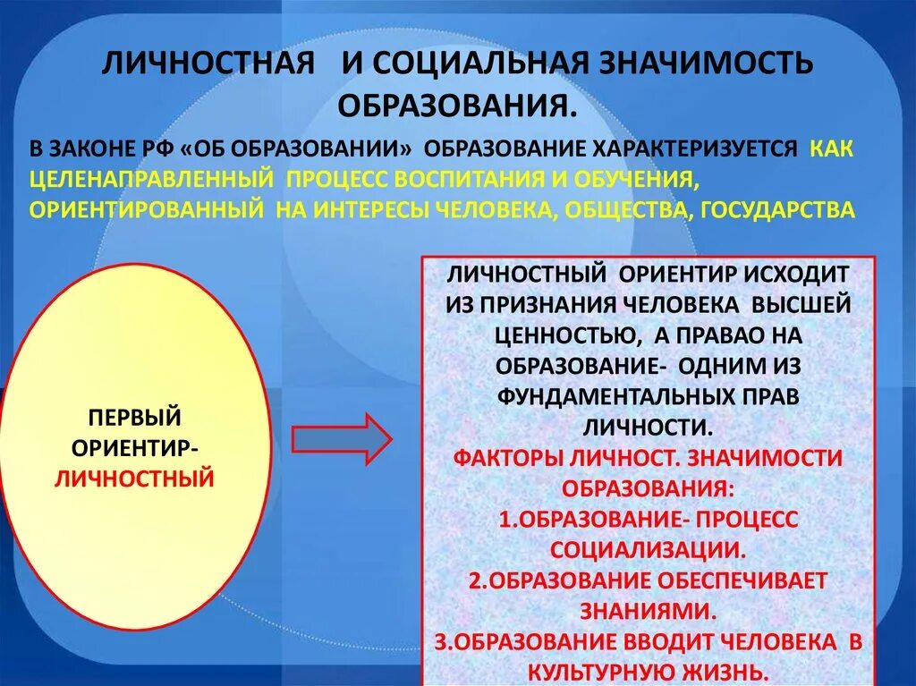 Социальные ценности могут быть личными и общественными. Социальная и личностная значимость образования. Личностная значимость образования. Социальная значимость образования. Личностное и Общественное значимость образования.