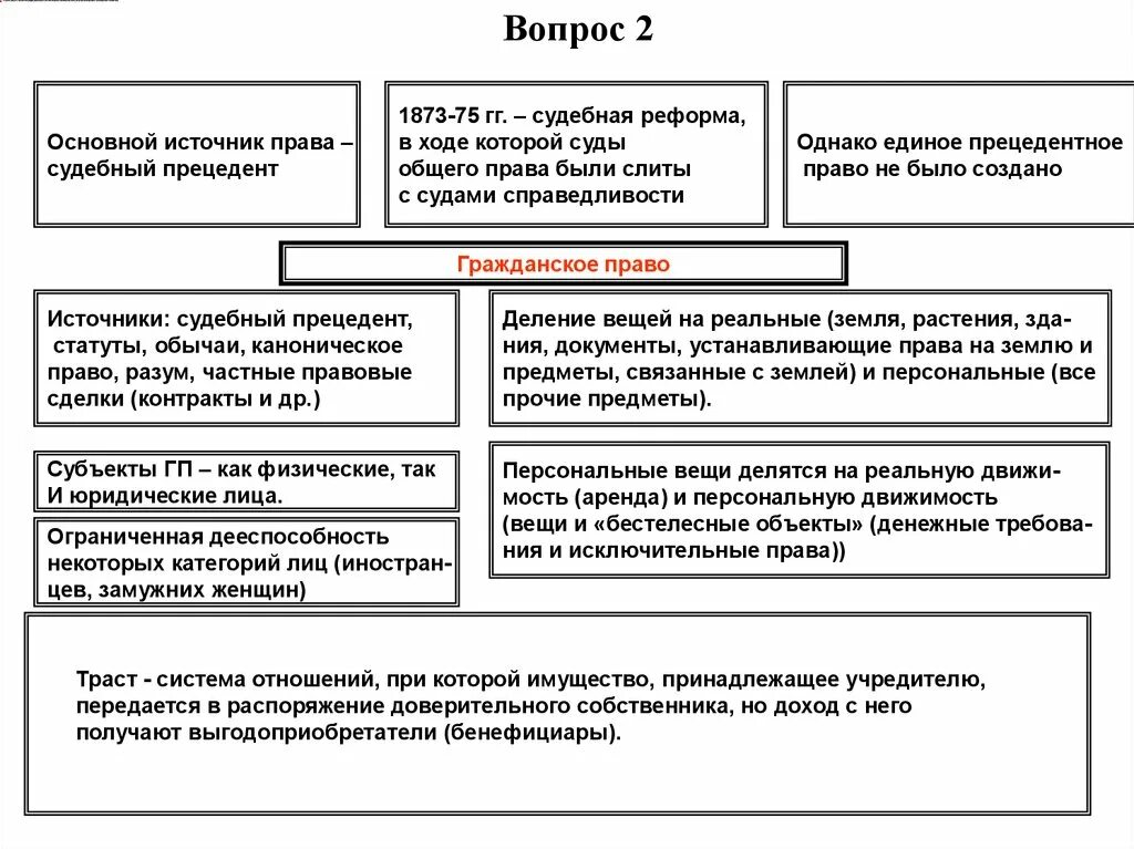 Правовая система сша. Становление права нового времени. Становление права нового времени в сша презентация. Право сша в новое время. Становлениепрака нового времени сша.