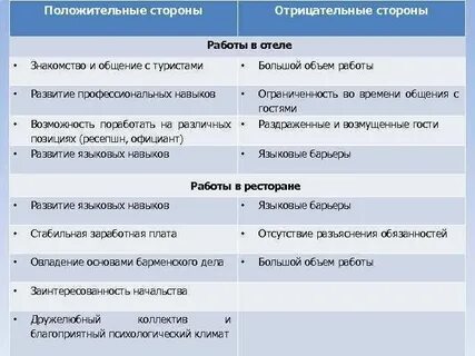 Положительная и отрицательная работа