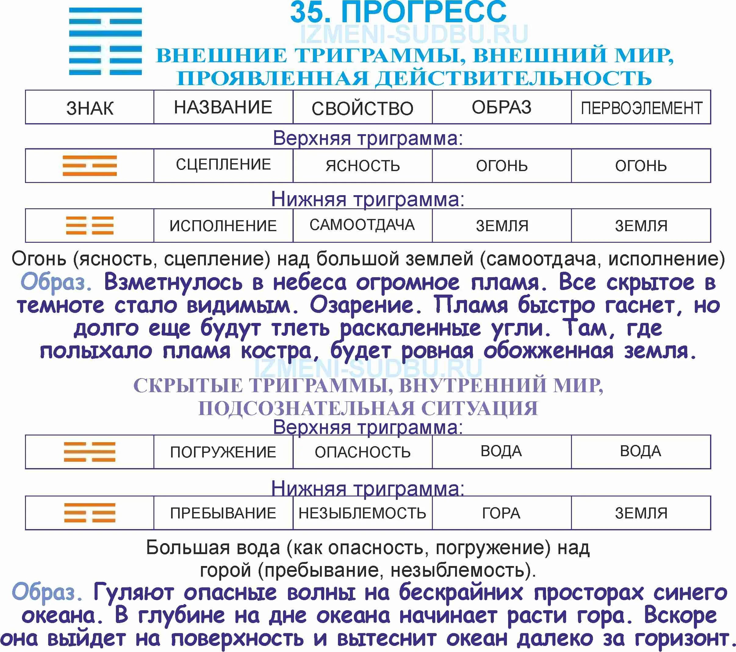 триграммы книга перемен. книга перемен 35. 64 гексаграммы книги перемен. книга перемен 35. ицзин таблица гексаграмм.