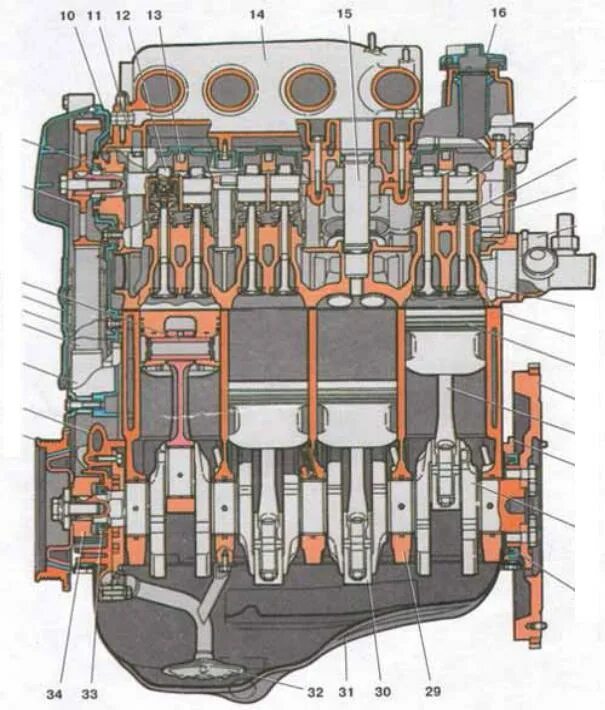 Масляный канал ваз. Система смазки двигателя ВАЗ 2115. Система смазки ДВС ВАЗ 2112 16. Система смазки ДВС ВАЗ 2112 16 клапанов. Система смазки двигателя ВАЗ 2112.