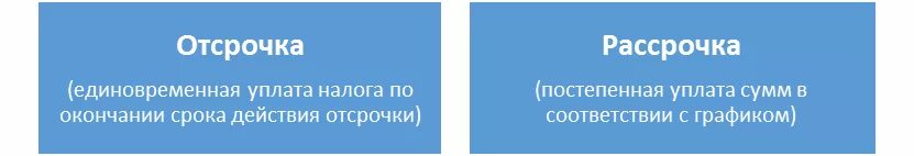 Отсрочка и рассрочка по уплате налогов. Рассрочка платежа налогов. Отсрочка и рассрочка. Заявление в налоговую на рассрочку уплаты налога. Отсрочка рассрочка налоговых платежей.