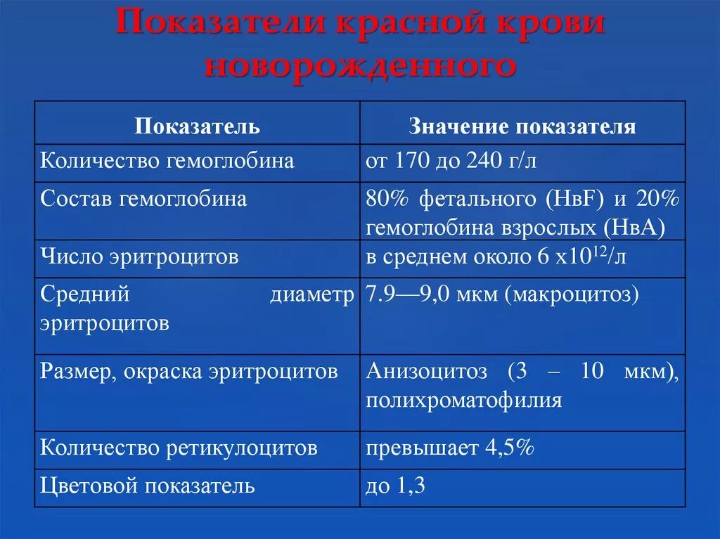 Повышенные эритроциты у ребенка 2 года