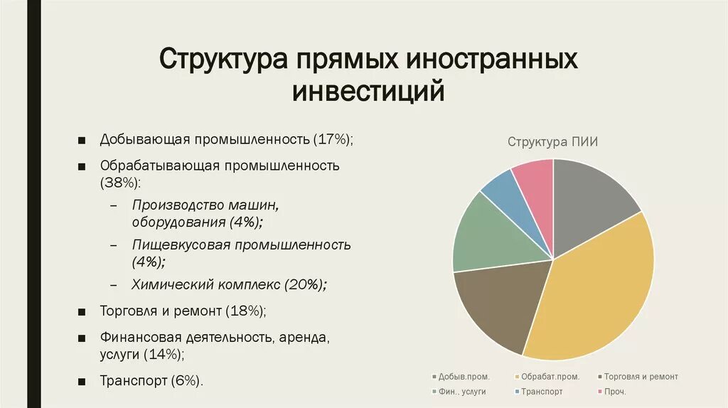 Иностранные инвестиции в экономику стран. Структура иностранных инвестиций в России по отраслям. Структура иностранных инвестиций в РФ прямые. Отраслевая структура иностранных инвестиций в России. Структура иностранных инвестиций.