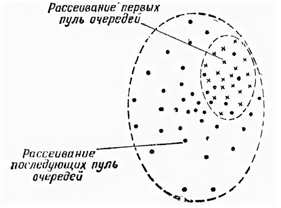 Рассеивание 9. Направление ветров циклон. Рассеивание 9. Меры разброса задачи. Количественные характеристики распределения случайной величины.