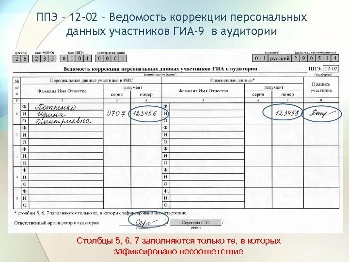 Заполнить форму 5. Форма ППЭ 12 02 маш. Форма коррекции персональных данных участников ЕГЭ. ППЭ 12-02 ведомость коррекции. Ведомость коррекции персональных данных участников ГИА-9 В аудитории.