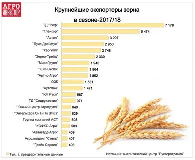 Пшеница страны производители 3 страны