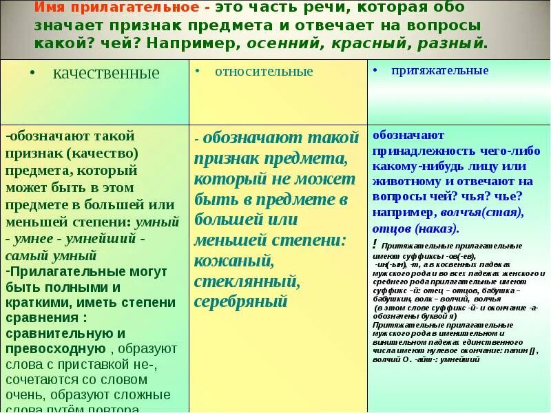 Качественные относительные и притяжательные прилагательные. Качественные прилагательные. Качественные и относительные прилагательные. Качественное относительное притяжательное прилагательное.