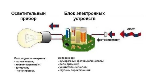 Фотодатчик устройство применение