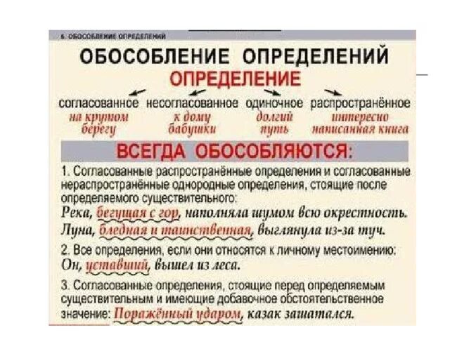 Обособляется ли определение. Обособление определений. Обособление определений примеры. Обособленные определения правила. Примеры обособленных определений.