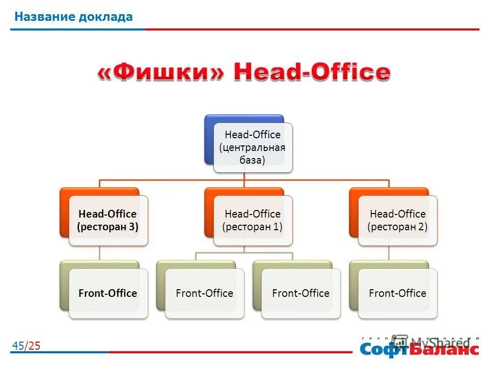 Название сообщения. Заголовок доклада. Название сообщения. Пример заголовка название-сообщение. Заглавие к сообщение.