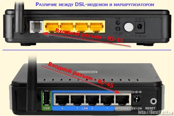 Чем отличается роутер от модема. Модем и маршрутизатор отличия. отличие модема от роутера. разница между модемом и роутером. разница между маршрутизатором и модемом.