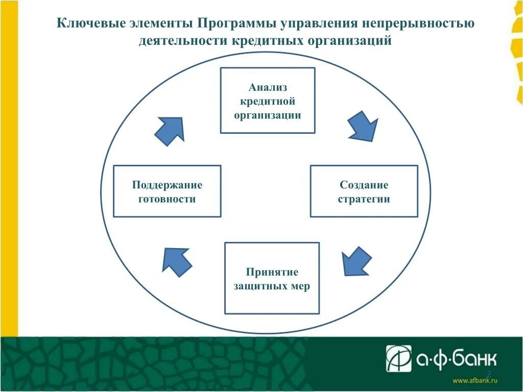 4 элемента менеджмента. 4 элемента менеджмента