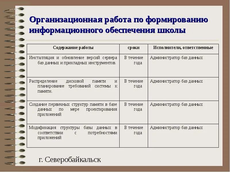 Порядок организации работы регистратуры поликлиники. Организационная работа. Организационная работа перевод. Перевод на другую работу схема. Ключевой сотрудник.