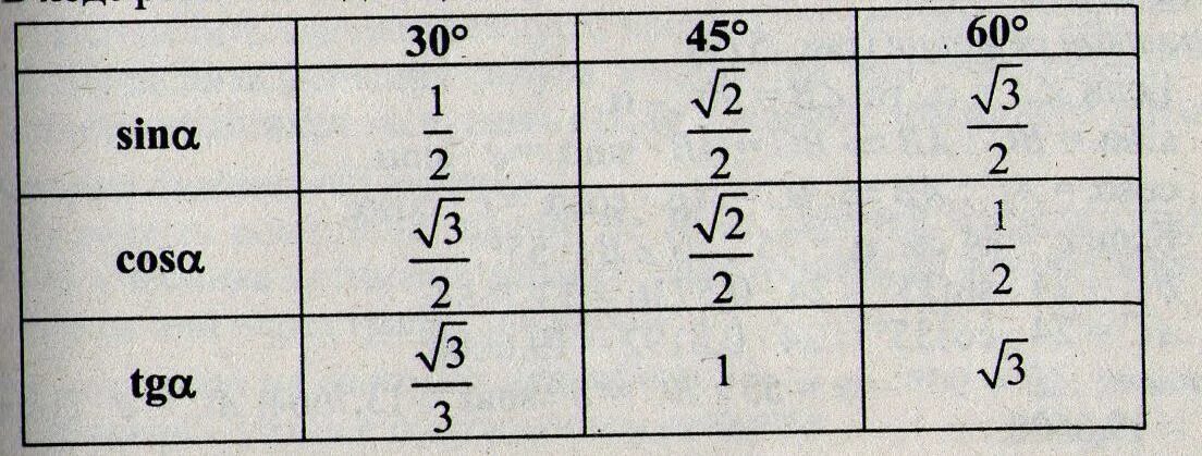 Косинус угла 60 градусов