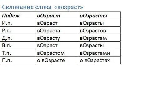 Склонение слова стонать. Как склоняется слово стон. Как склоняется слово стонать. Склонение слова стон.