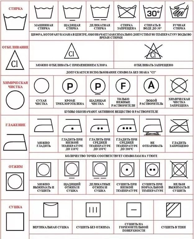 Расшифровка символов на ярлыках одежды стирка. Знаки чистки одежды. Знаки чистки одежды. Условные обозначения стирки на этикетках одежды. Знаки на одежде.