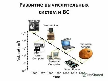 Устройство встроенных систем