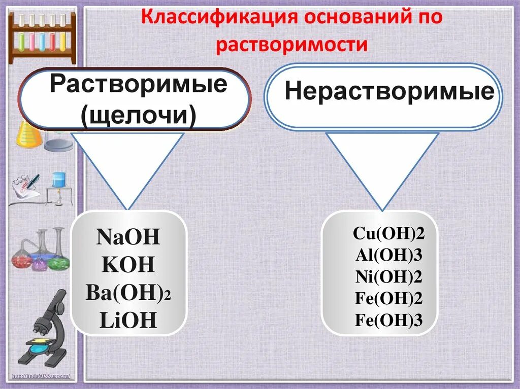 Классификация оснований в химии 8 класс. Основания классификация оснований. Классификация оснований в химии. Классификация оснований по растворимости. Стабильные основания