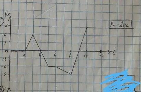 Проекция ускорения данной точки