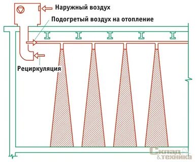 Постоянный воздух в системе отопления