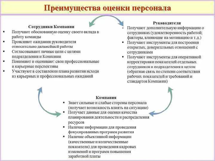 Оценка сотрудника руководителем. Как оценить работу менеджера. Как оценить работу менеджера. Оценка сотрудника руководителем. Оценки работы управленцев.