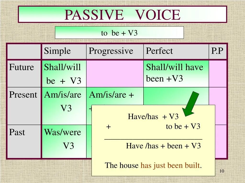 Passive Voice. Страдательный залог Passive Voice. Пассивный залог simple. Future perfect в пассивном залоге. Тема passive voice