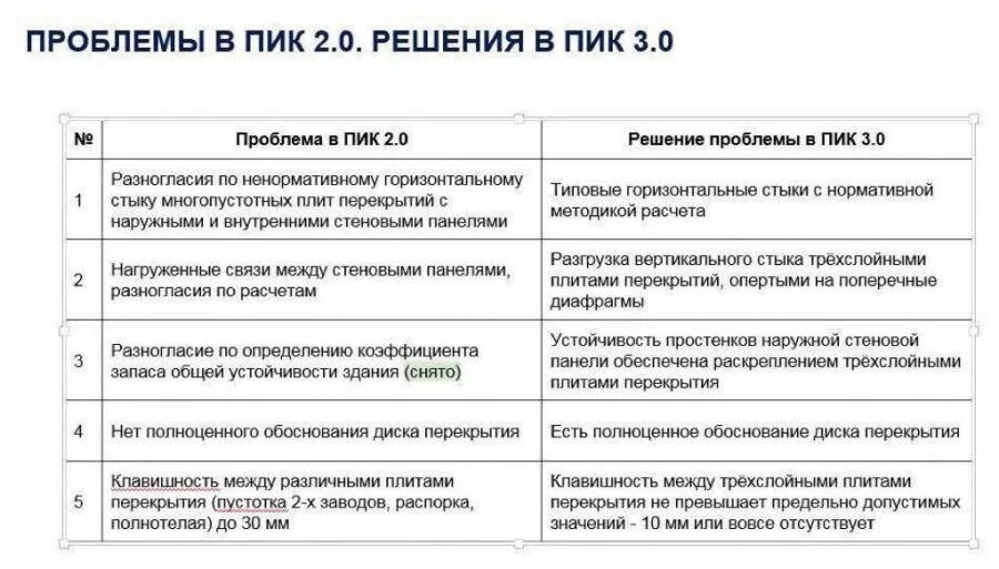 Пик-2 и пик-3 отличия. Технология пик 3. Панель пик 3. Отличия пик 1 и пик 2 и пик 3.