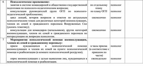 План личной работы