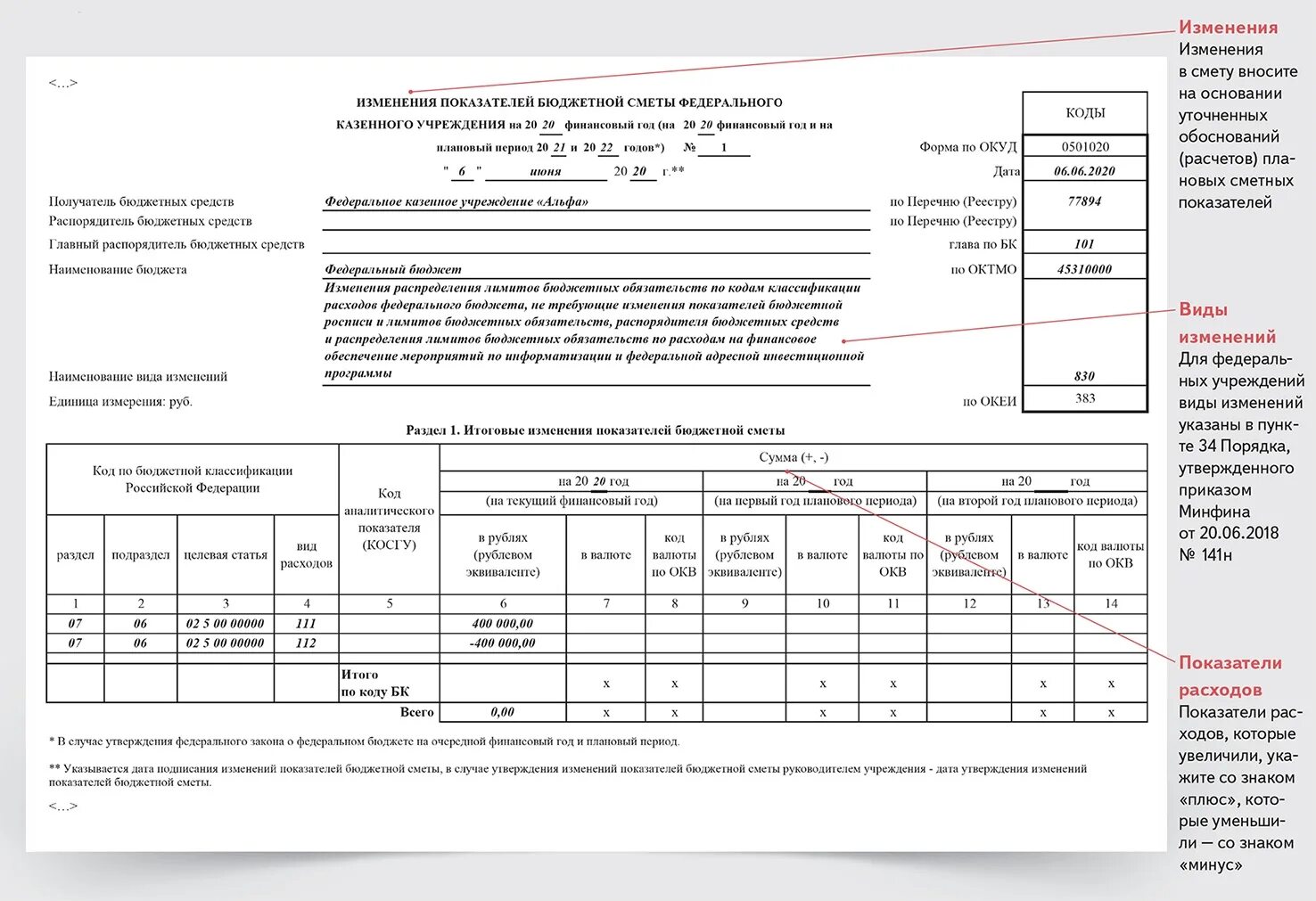 Изменение бюджетной сметы казенного учреждения образец. Отчет по производственному контролю в ростехнадзор 2022 образец. Отчет в ростехнадзор до 1 апреля образец заполнения. Обоснование к смете казенного учреждения образец. Утверждение бюджетных смет казенных учреждений