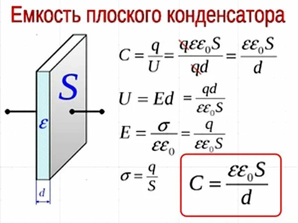 Площадь плоского конденсатора формула. Формула плоского конденсатора. емкость плоского конденсатора. емкость плоского сферического и цилиндрического конденсаторов. формула нахождения емкости конденсатора.