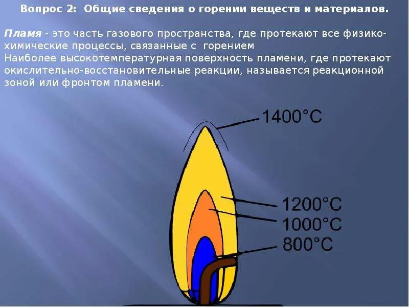 Сведения о горении. Фронт пламени. Понятие о фронте пламени. Схема фронта пламени. Основные сведения о горении.