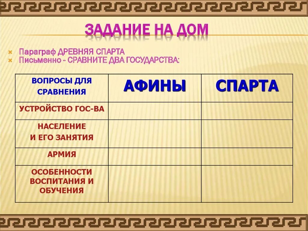 Сравните 2 государства Афины и Спарта население и его занятия. Таблица Афины и Спарта. Древняя Спарта задания. Афины и Спарта сравнительная характеристика.