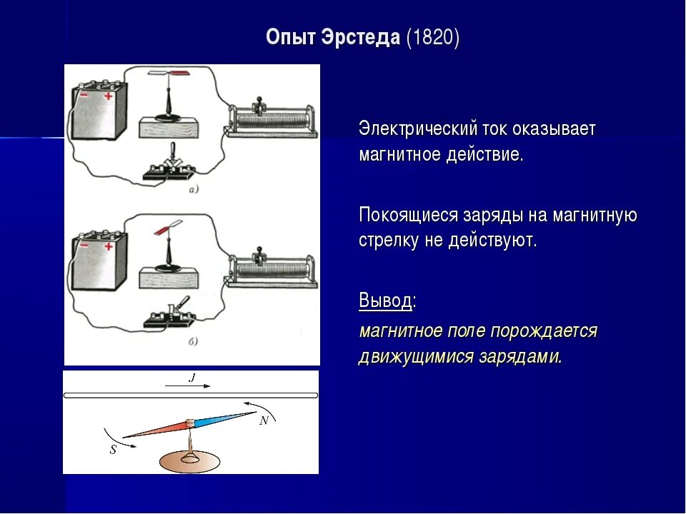 Подсоедините три устройства около