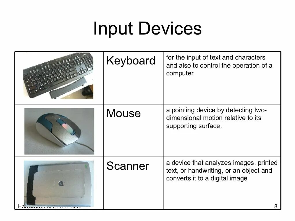 Input driver. Функции input devices. input devices of computer. input devices definition. usb устройство ввода.