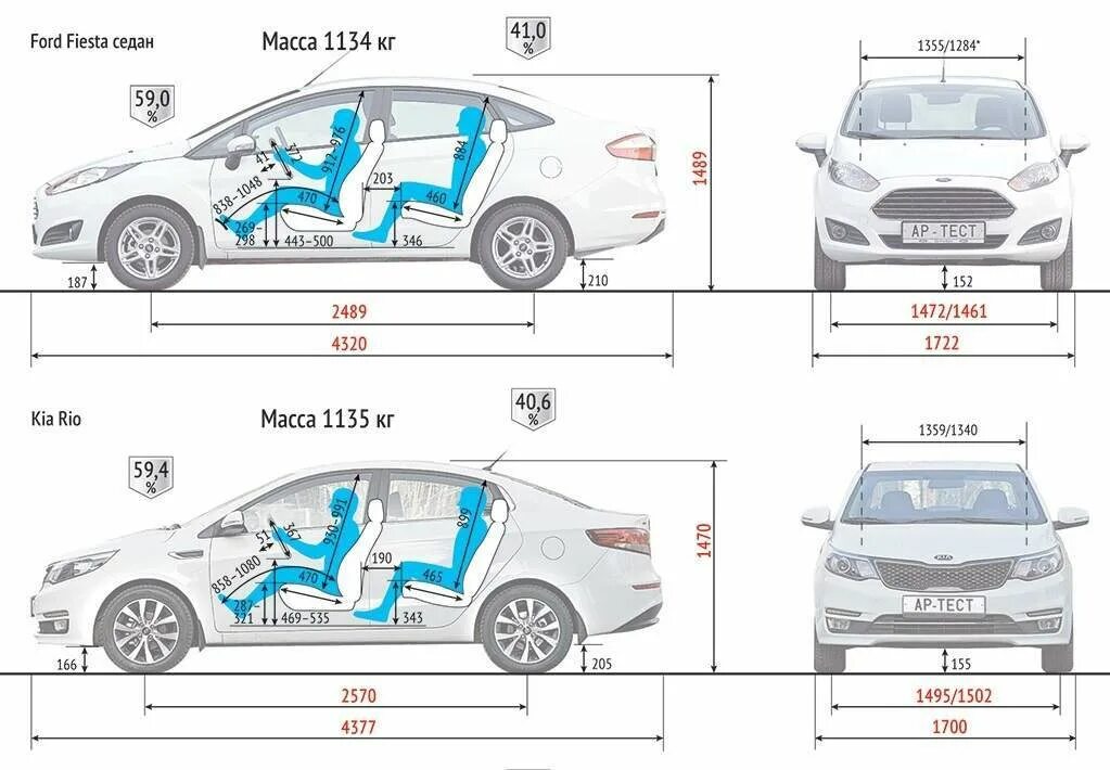 Габариты салона Киа Рио 3 хэтчбек. Kia Rio габариты салона. Габариты салона Киа Рио 3. Ширина салоны Hyundai Solaris 2. Клиренс рио 3