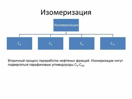 Процесс изомеризации