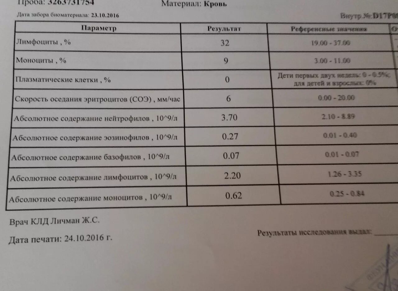 Почему повышены эритроциты в моче. Эритроциты в моче анализ. Эритроциты в моче показатели. Эритроциты в моче норма. Нормальное содержание эритроцитов в моче.