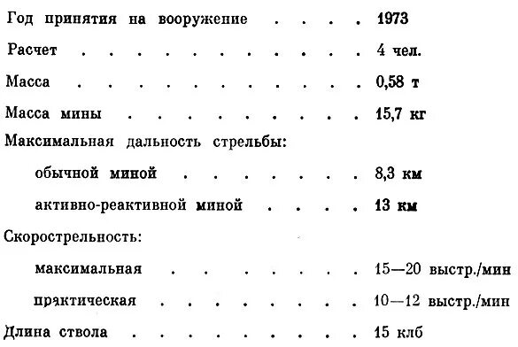 120 мм дальность стрельбы. Дальность стрельбы миномета 120. миномёт 120 мм длина ствола. миномёт 120 мм дальность выстрела.