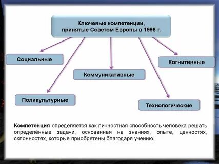 Способность человека решать